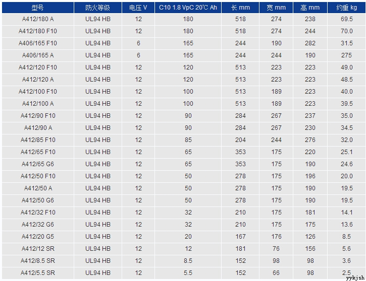 德國陽光電池型號